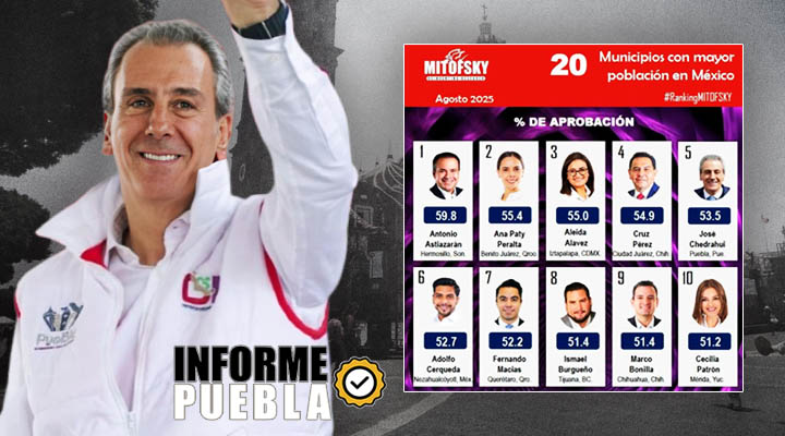 Pepe Chedraui, el quinto alcalde mejor evaluado de ciudades más grandes